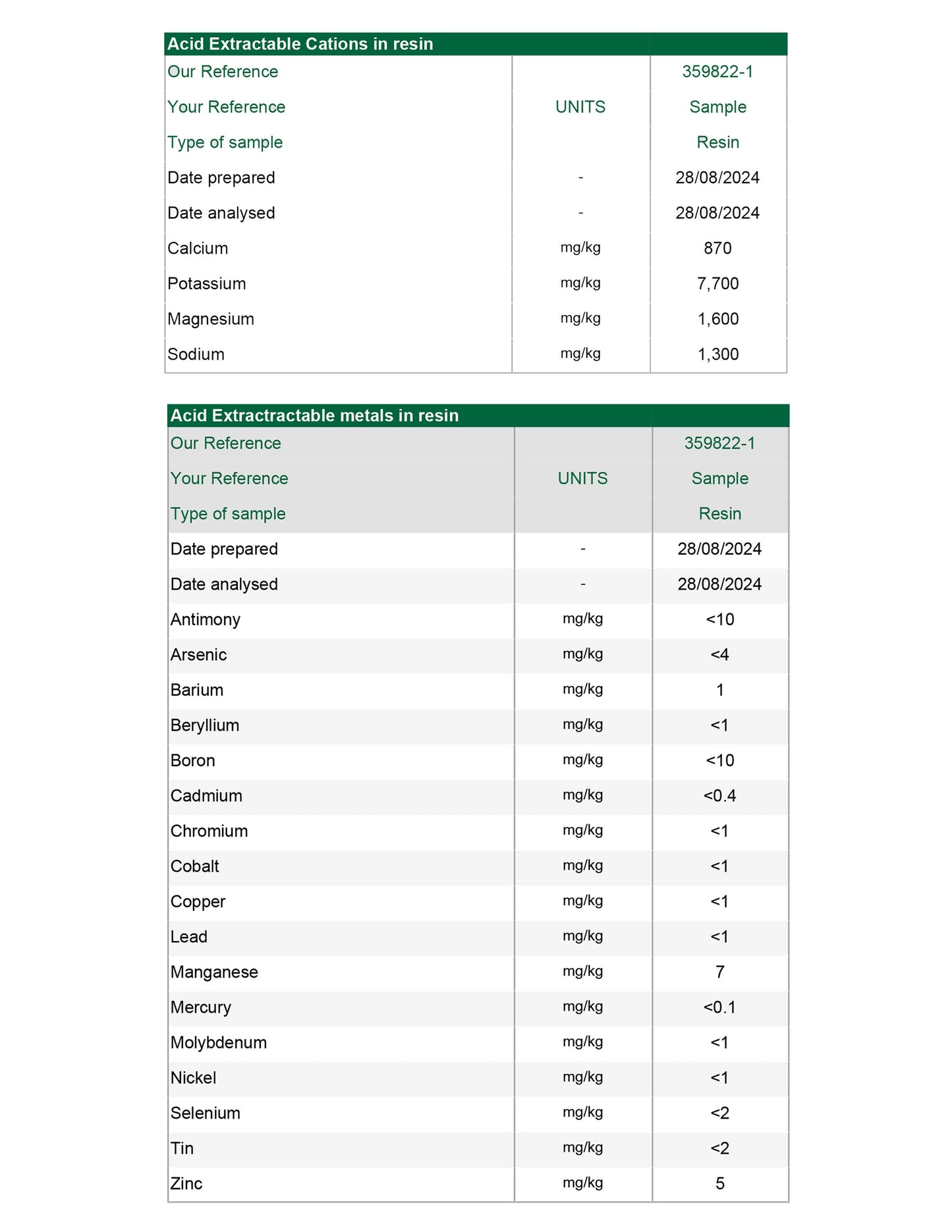 Neuman™ ForestPrime Pro