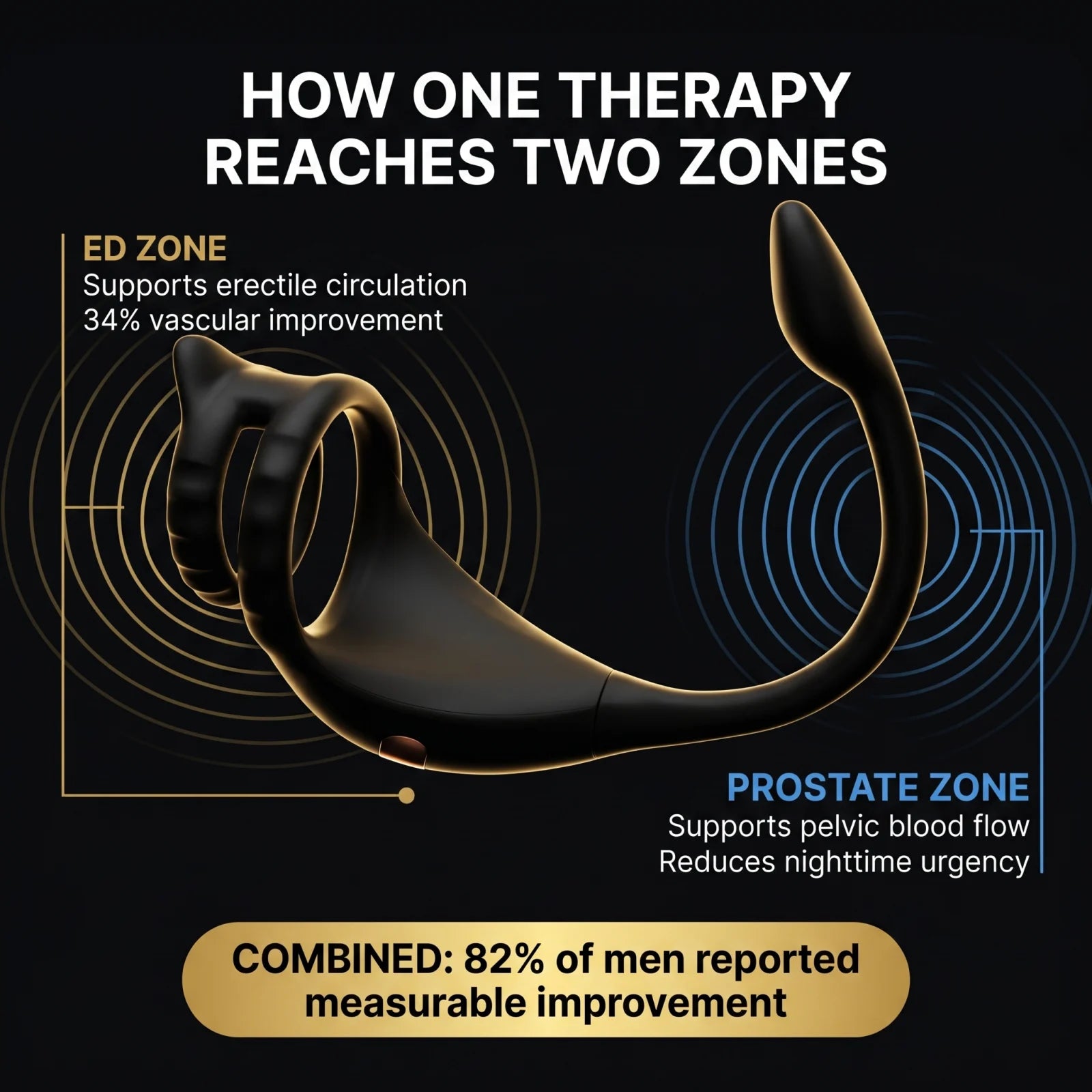 How one therapy reaches two zones — ED and prostate support