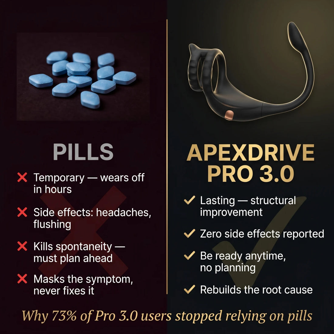 ApexDrive Pro 3.0 vs pills — lasting, drug-free