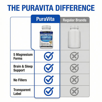 PureWell® Multi-Magnesium System