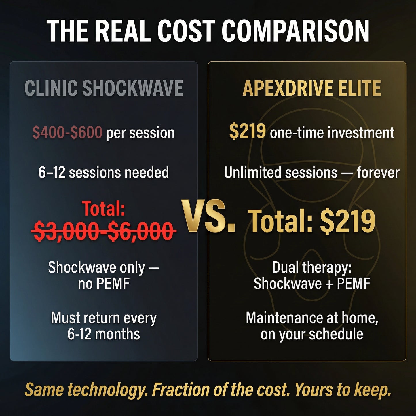 Neuman™ ApexDrive Elite — Dual-Therapy System.