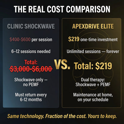 Neuman™ ApexDrive Elite — Dual-Therapy System.