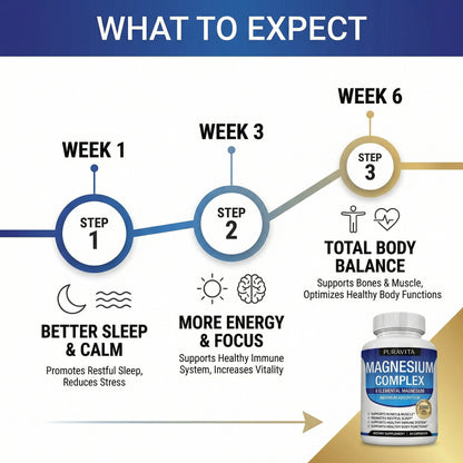 PureWell® Multi-Magnesium System