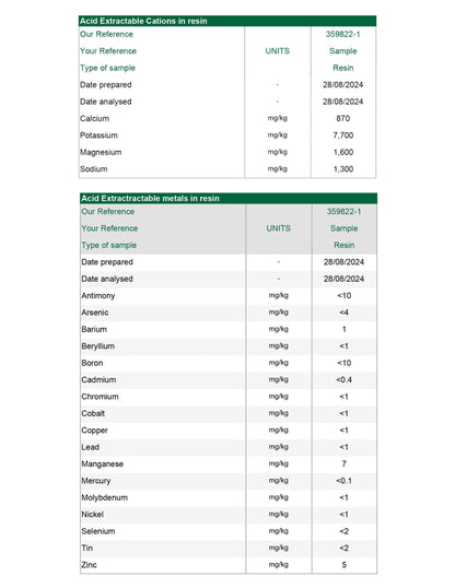 Neuman™ ForestPrime Pro