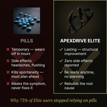 Neuman™ ApexDrive Elite — Dual-Therapy System.