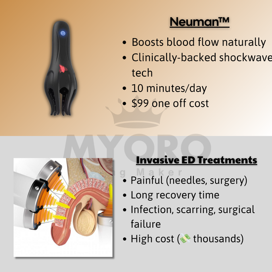 Neuman™ Wave Therapy Pro – Myoro