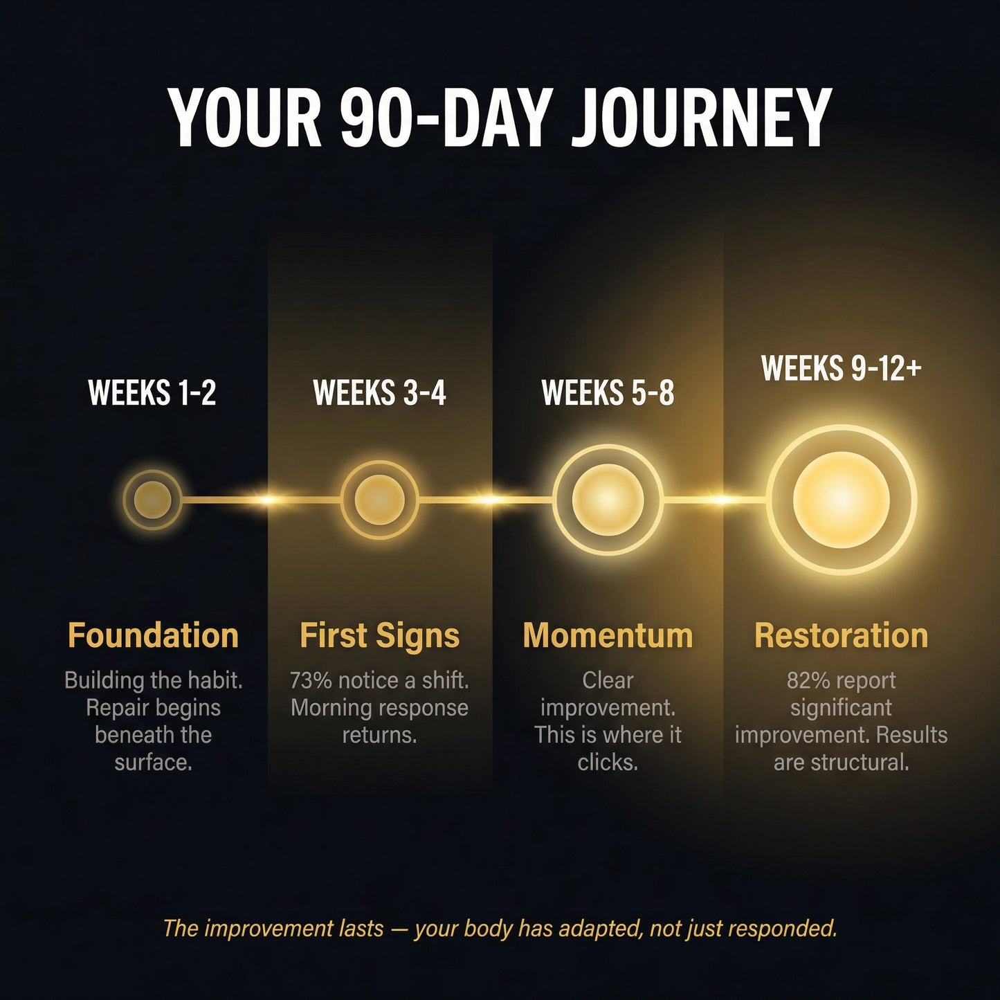 Neuman™ ApexDrive Elite — Dual-Therapy System.