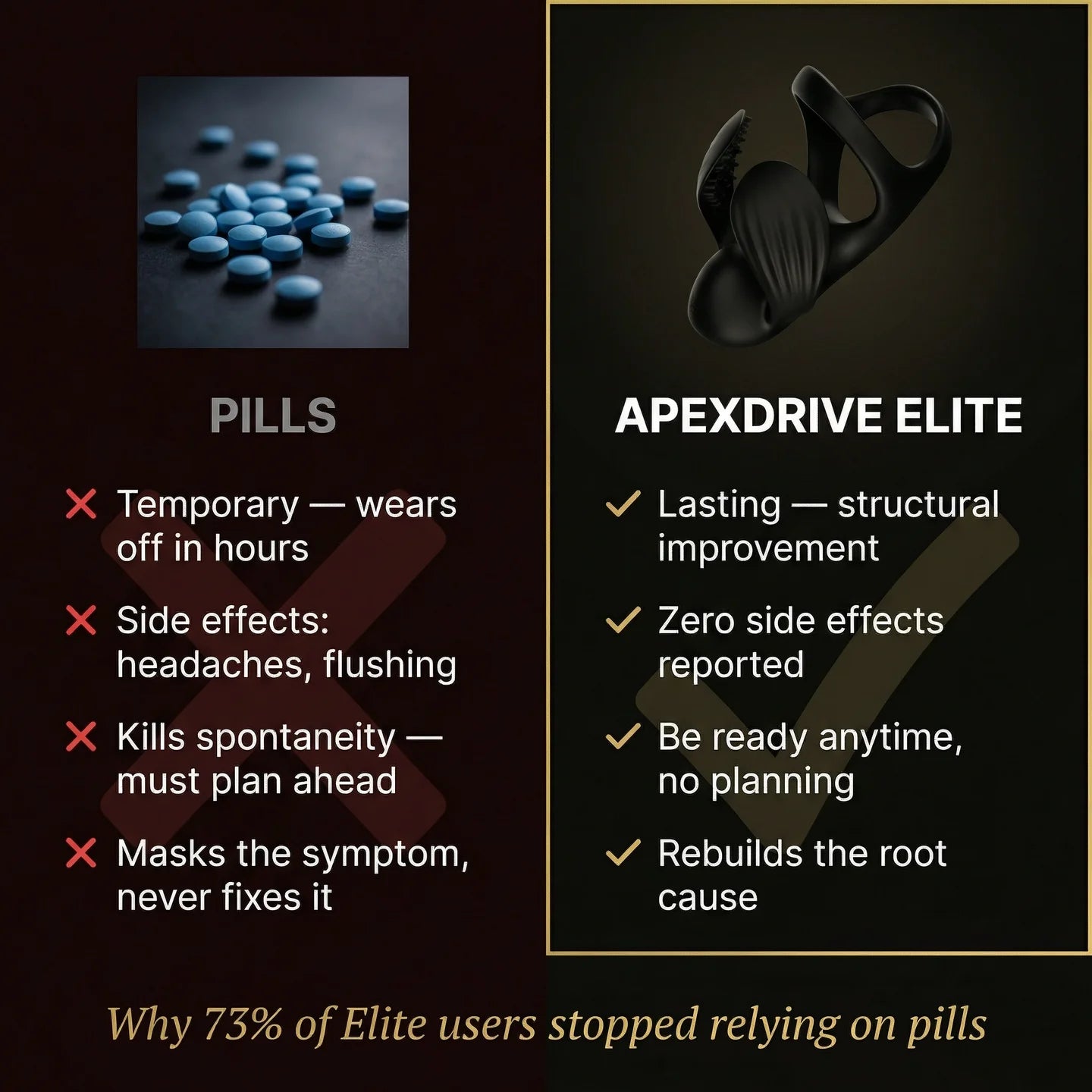 Pills vs ApexDrive — why 73% of users stopped relying on PDE5 inhibitors